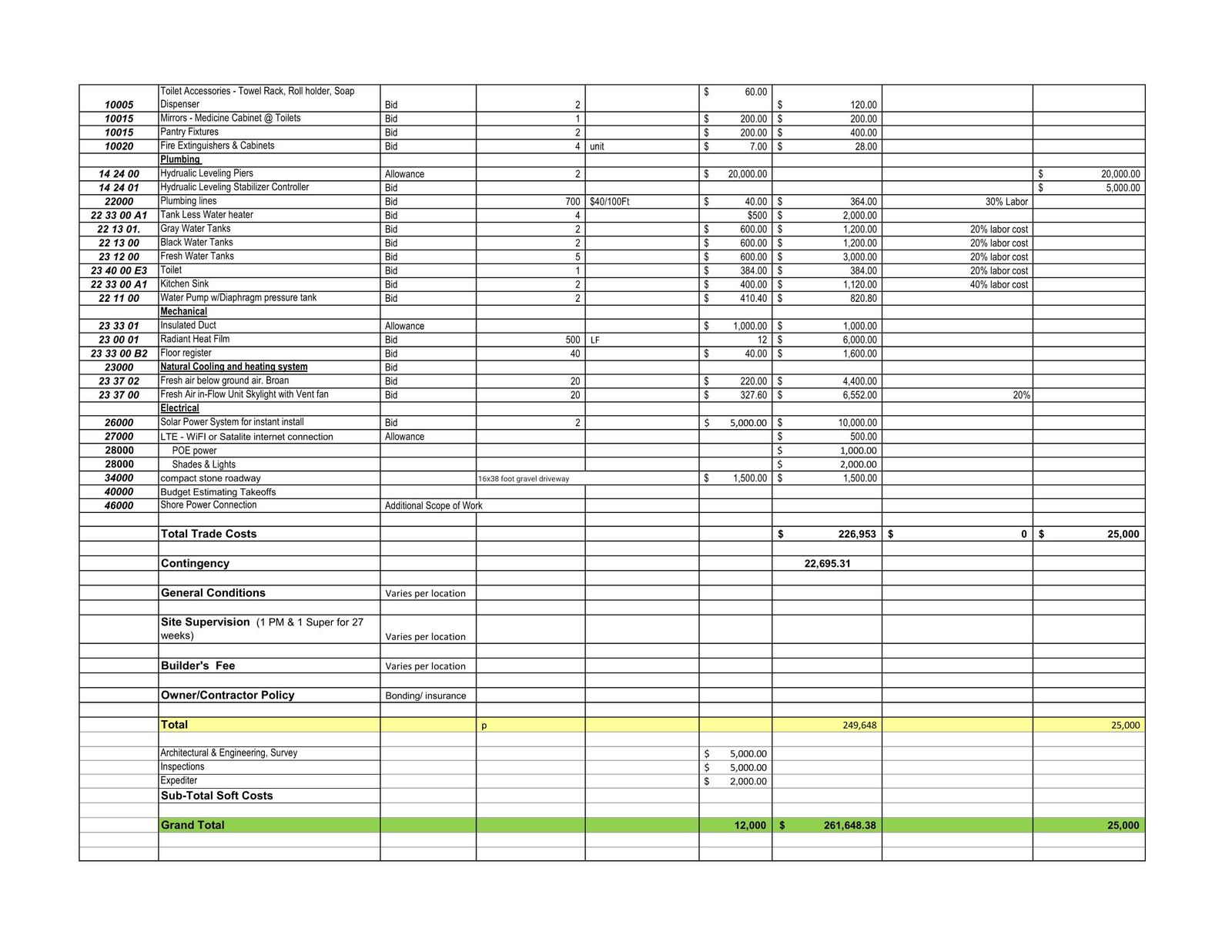 Construction Cost Estimation